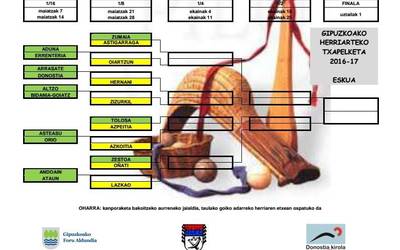 Asteasu edo Orio izango da Azkoitiaren aurkaria Herriarteko Txapelketan