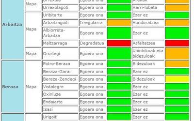 Bideak Konpontzeko Planaren jarraipena egiteko atala sortu dute udal web-atarian