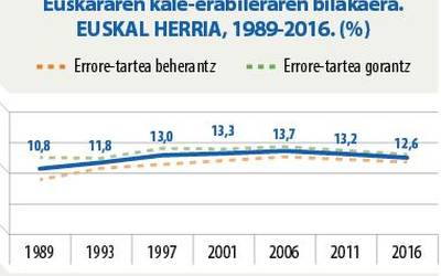 Aukera masiboak sortzeko garaia da