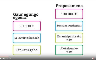 [BIDEOA] Alokairurako eta emantzipatzeko diru laguntzen proposamen hau eramango du EHBilduk hurrengo plenora