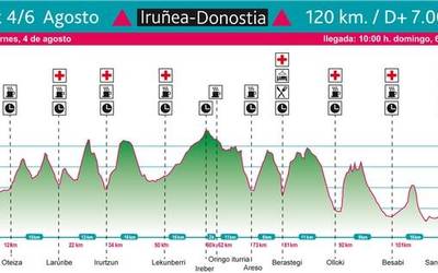 Iruñea Donostia Ultra Traila Aresotik pasako da abuztuaren 5ean