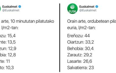 15 litro metro karratuko 10 minututan Ereñotzun