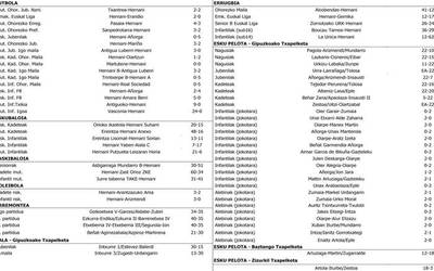 Asteburuko partiduen emaitzak