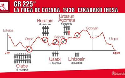 Ezkabako ihesaldian presoek egin zuten ibilbidea, prest