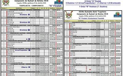 Bost domina eskuratu dituzte Orioko arraunlariek