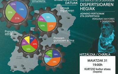 Dispertsioaren hegiak: Uribe Kostako datuak