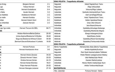 Asteburuko partiduen emaitzak