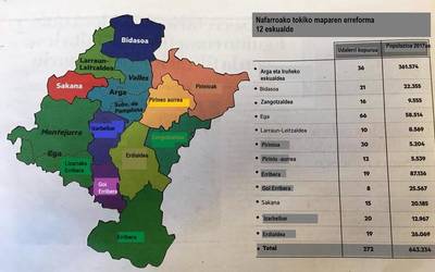 Lurralde oreka ziurtatzea izanen da tokiko mapa berriaren xedea