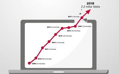 %20 igo dira 2018an 'Goiena.eus'-eko bisitak