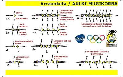 Aulki Mugikorreko modalitateak