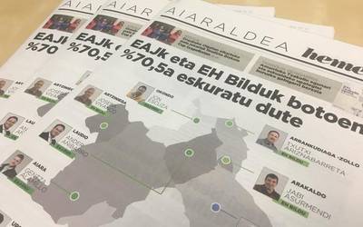 Kalean dago jada Aiaraldea Hemen hamabostekariaren zenbaki berezia, hauteskundeen emaitzekin