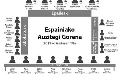 Epaiaren zain, hirugarrenez