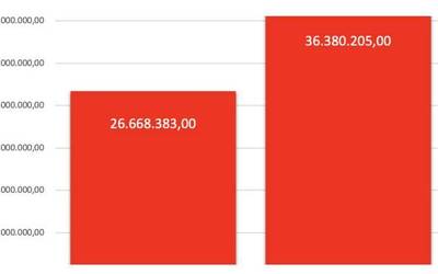 2019an %36 hazi da TOKIKOMeko webguneen kontsumoa