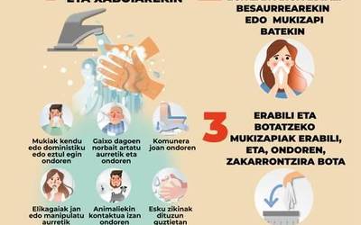Koronabirusa prebenitzeko gomendioak