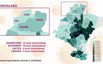 Donezteben positibo berri bat baieztatu dute, eskualde osoan 41 dira dagoeneko erregistratuak