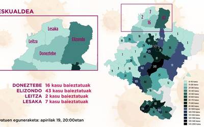 Bertze bi positibo erregistratu dituzte Elizondon, gainerako eremuetan aldaketarik ez