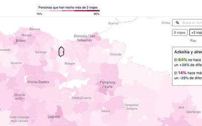 Azkoitiarren konfinamenduko desplazamenduak, datuetan