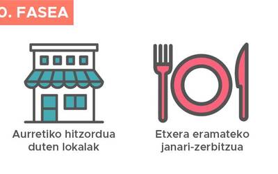 Deseskalatze prozesua
