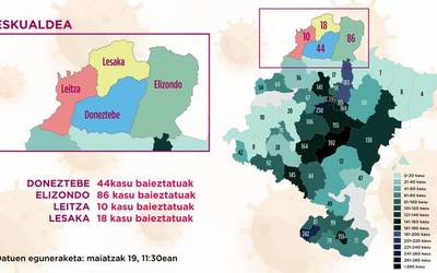 Doneztebe, Elizondo eta Lesakako eremuen artean hiru positibo gehiago atzeman dituzte, Leitzako eremuan aldaketarik ez