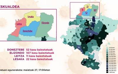 Osasunbidearen arabera Doneztebeko eremuan 52 positibo daramazkite metatuak, Elizondokoan 107, Leitzakoan 11 eta Lesakakoan 22