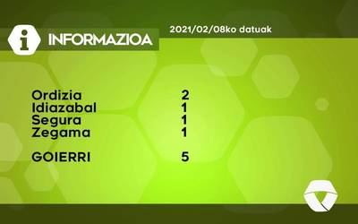 5 COVID-19 kasu aurkitu dituzte astelehenean Goierrin