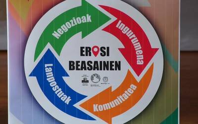 Martxan da Beasainen kontsumoa eta erosketak sustatzeko bonoen txanda berria