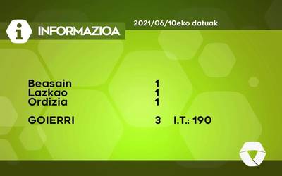 3 COVID-19 kasu detektatu dituzte ostegunean Goierrin