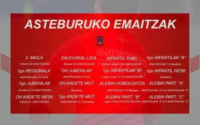 Anaitasunaren asteburuko partiden emaitzak