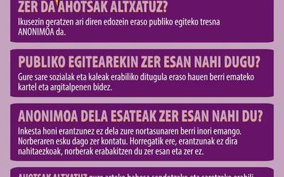 Pare Deustuko gazte talde feministaren Ahotsak Altxatuz dinamika