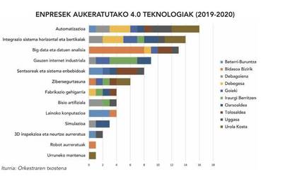 Eraldaketan murgiltzeko garaia