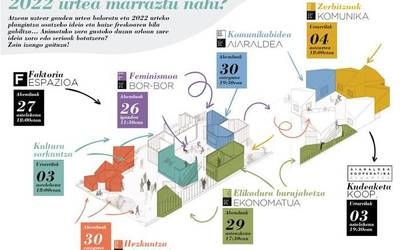 Aiaraldea Kooperatiba Elkarteko 2022ko plangintza elkarrekin marrazteko parte hartze prozesua, zabalik