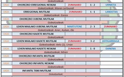 Aste honetako futbol partiden emaitzak