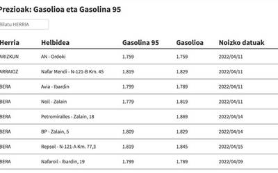 Ikusi hemen gasolina eta gasolioa zer preziotan dauden eskualdeko gasolindegietan