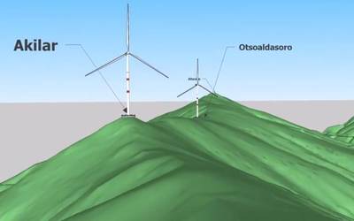 Karakateko parte eolikoa "benetako tamainan"