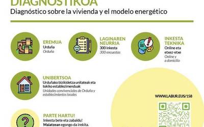 Hiriko etxebizitza eta eredu energetikoari buruzko diagnostikorako inkestetan parte hartuko dute Urduñako 200 etxek eta beste 100 erakundek