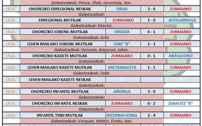 Aste honetako futbol partiden emaitzak