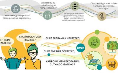 Komunitate energetikoak, zer dira?