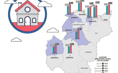 Alokairuaren burbuilak estututa