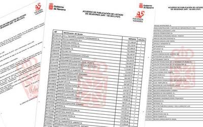 Eskualdeko enpresek 3,7 milioi euro baino gehiago zor dizkiote Nafarroako Ogasunari