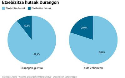 Datuak, egoeraren erakusleiho