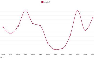 Herritarren %7,83 dago langabezian Debagoienean