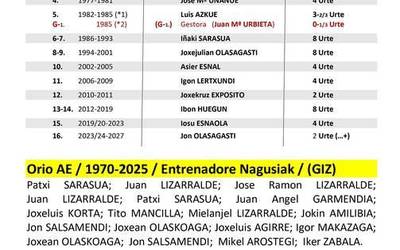 1965-2025: Orio Arraunketa elkartea 60 urte betetzera