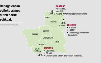Itsaraz atzera botata, bailaran hiru parke eoliko aurreikusten dira