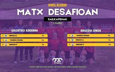 Galdetegi azkarreko lidertzan jarri da Urnieta K.E.