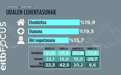 Maider Etxebarriak ez du gainditu, Ramiro Gonzalezek bai