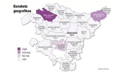 Bailarako biztanleriaren %11,6 atzerrian jaio da