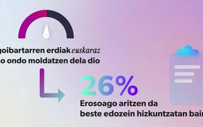 Jendaurrean aurkeztuko dituzte euskararen erabileraren azken kale-neurketaren emaitzak