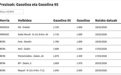 Ikusi hemen gasolina eta gasolioa zer preziotan dauden eskualdeko gasolindegietan