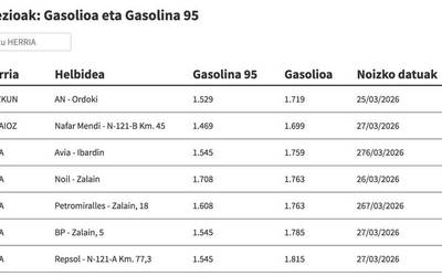 Ikusi hemen gasolina eta gasolioa zer preziotan dauden eskualdeko gasolindegietan