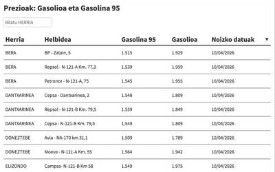 Ikusi hemen gasolina eta gasolioa zer preziotan dauden eskualdeko gasolindegietan